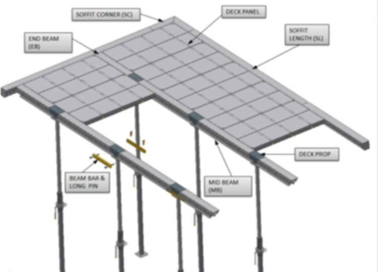ASIA UNITY ALUFORM DECK FORMWORK