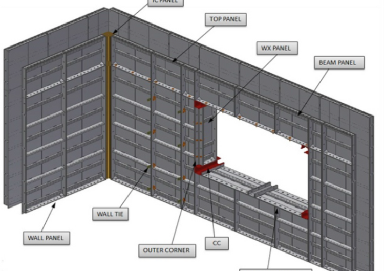 ASIA UNITY ALUFORM RETAINING WALL FORMWORK